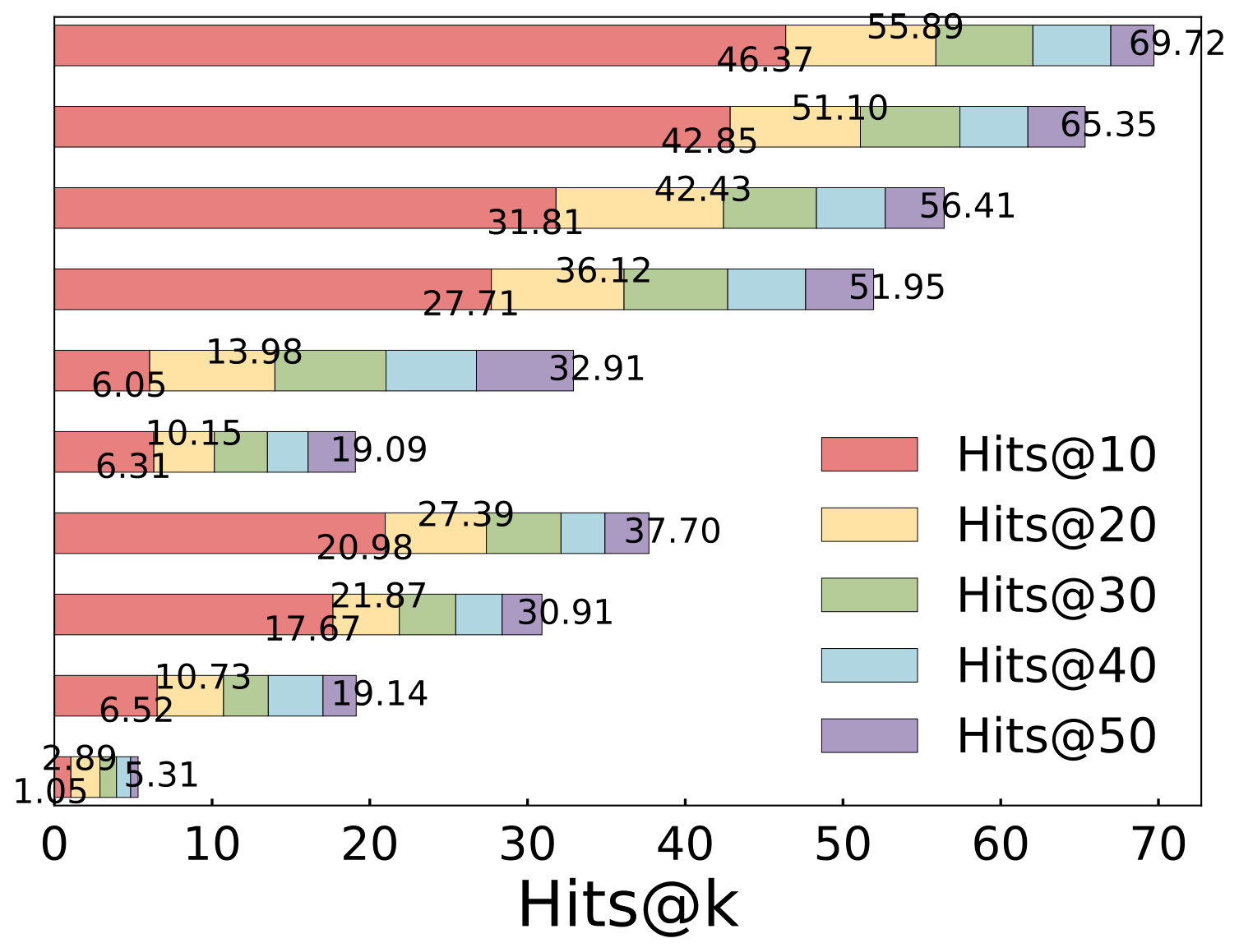 Figure 22